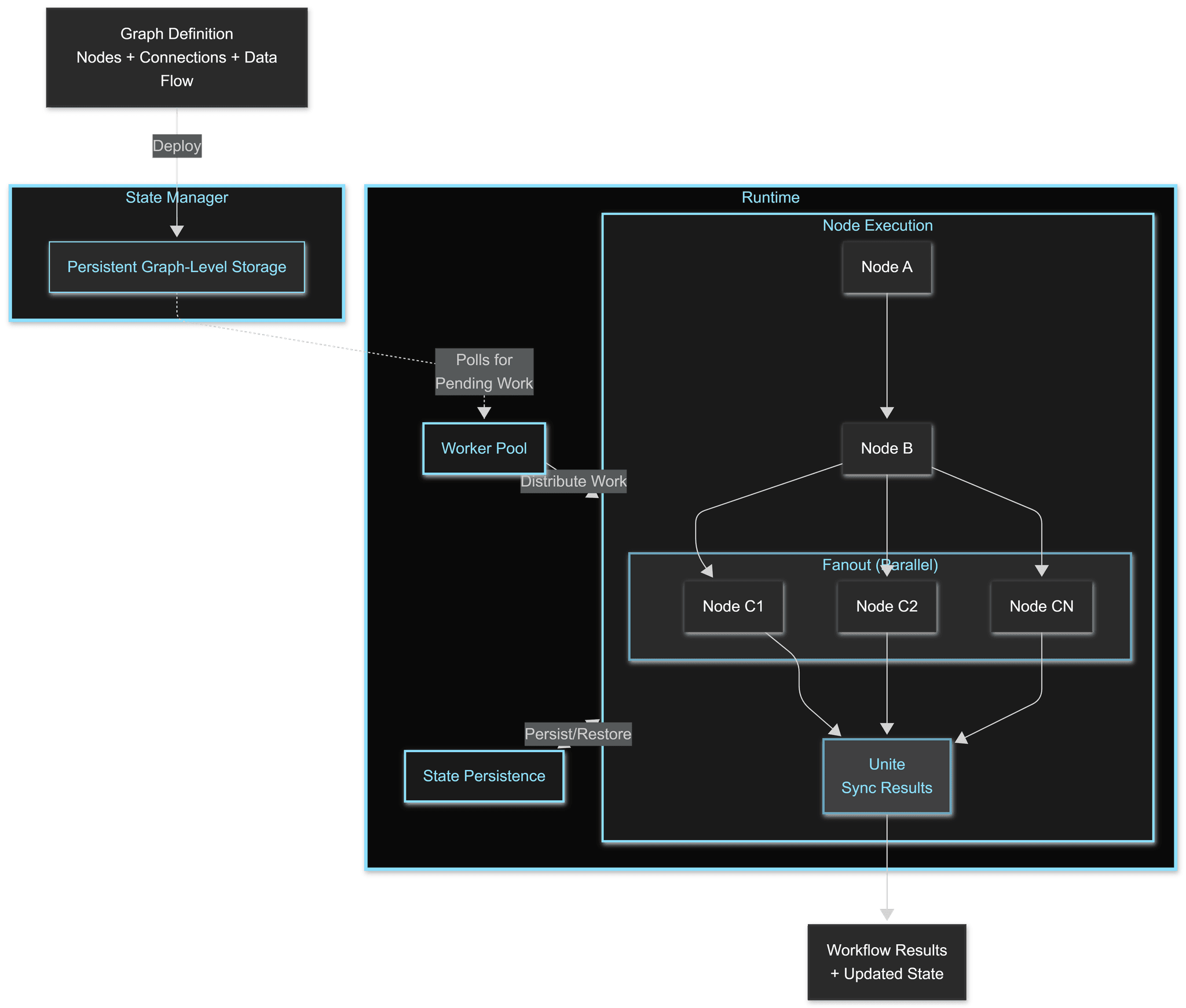 Exosphere Architecture Diagram