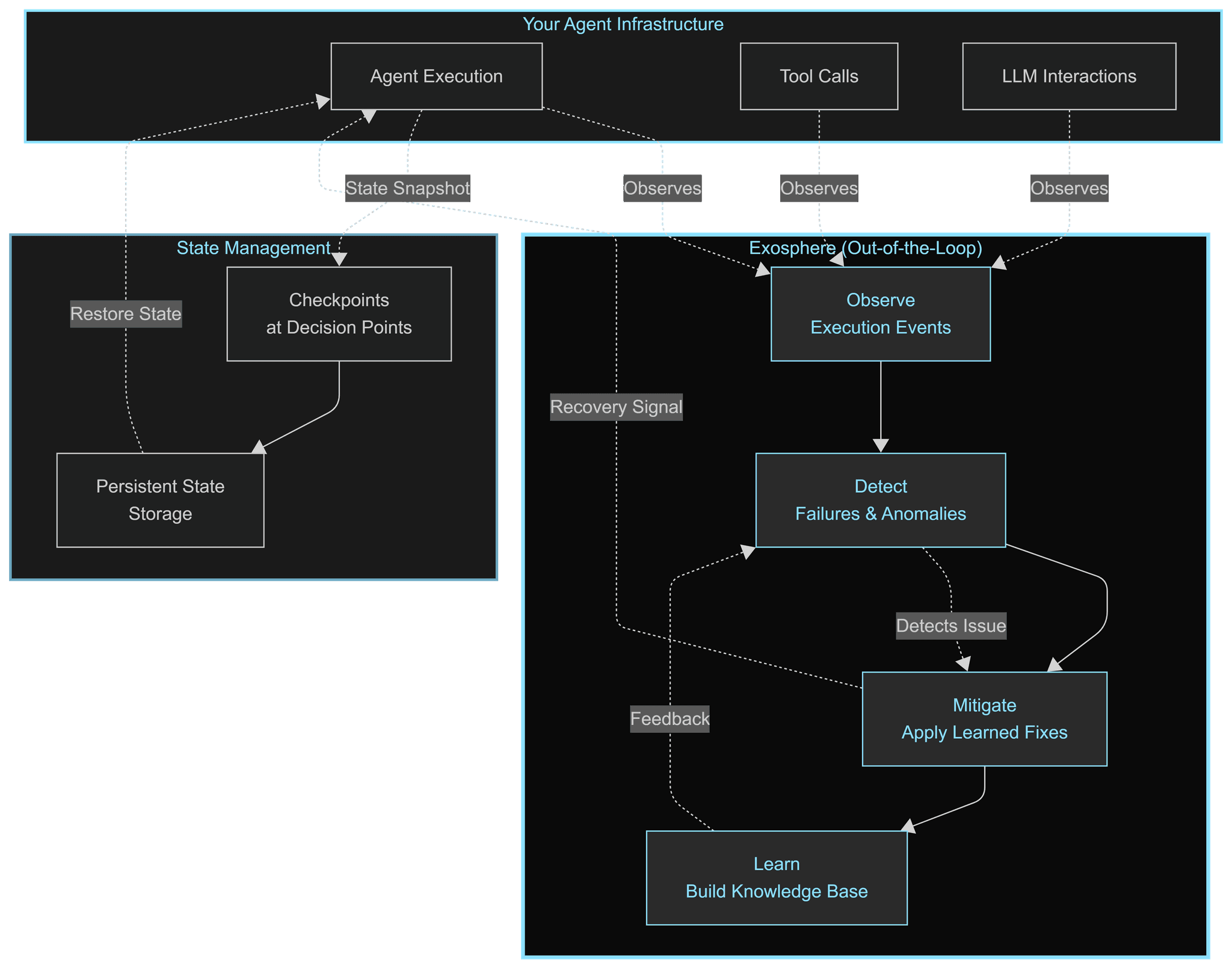Exosphere Architecture Diagram